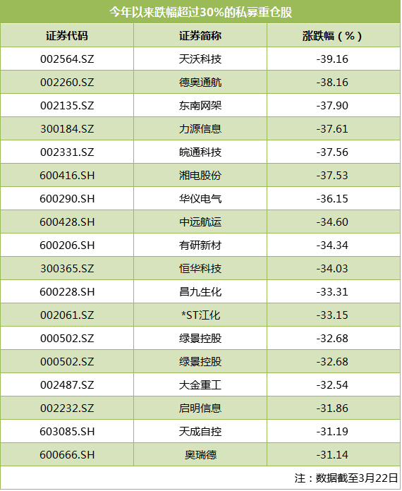 ȥļ½62ֻ˽ļزֹУֿƼɷ(12.760, -0.19, -1.47%)600416.SH°ͨ002260.SZ49ֻɽĹɼ۳µ322̼ΪοֿƼ°ͨԴϢɷݵȸĿǰǰ