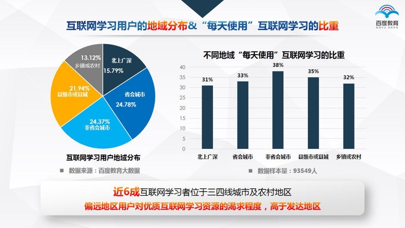 图：博鳌亚洲论坛2016年年会上，百度发布《中国互联网教育行业趋势报告》