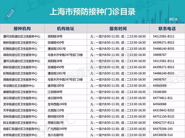 上海公布253个接种疫苗正规网点 由医药物流配