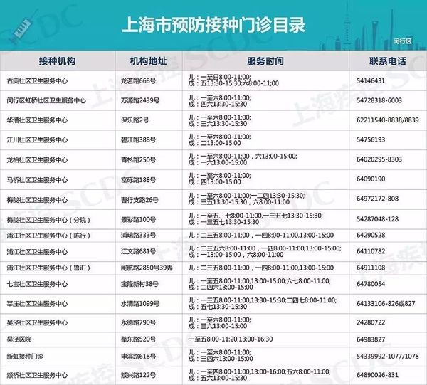 上海公布253个接种疫苗正规网点 由医药物流配