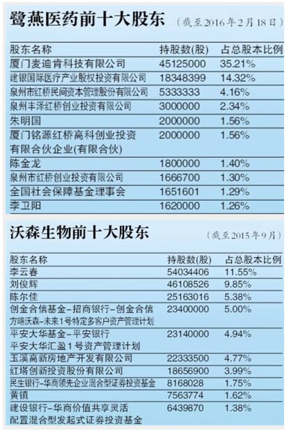 鹭燕医药卷入非法经营疫苗案