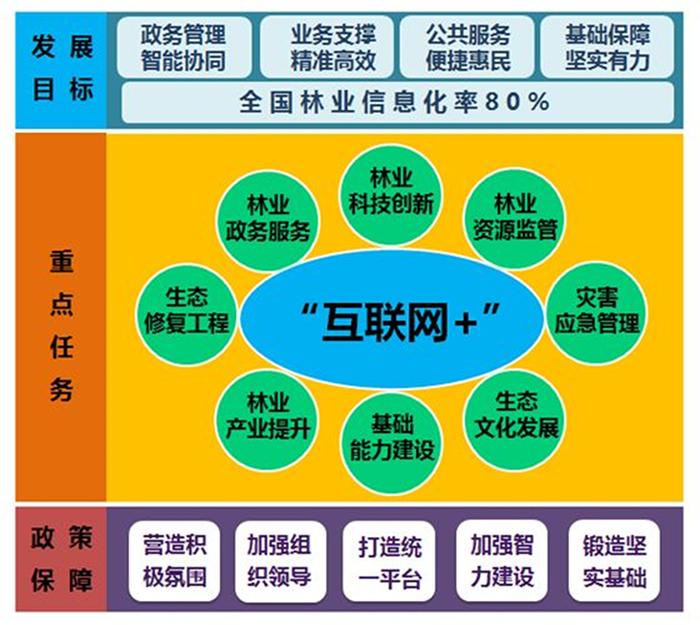 {乡镇林业站工作计划}.