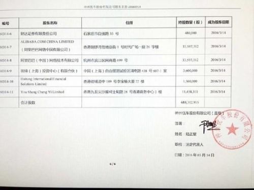 消息称阿里投资神州专车占股9.8% 官方未回应