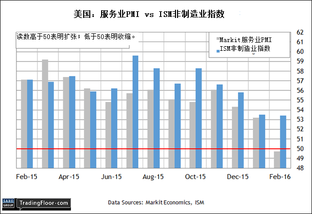 Saxo盛宝金融:德国Gfk消费者信心,美国耐用品