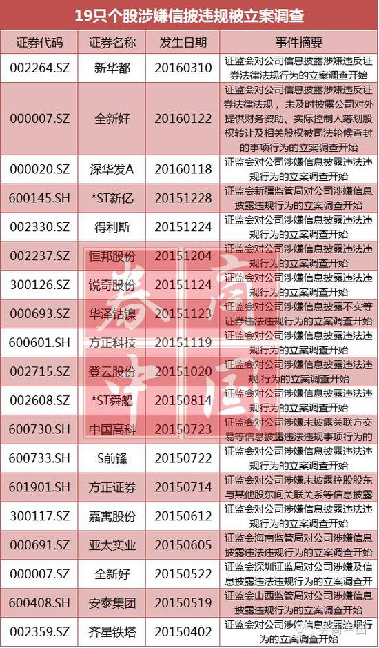 84家问题公司可能退市 券商逐一电话提醒客户