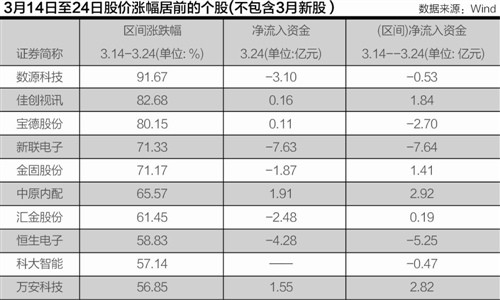 菜莫当接盘侠(图),2015年涨幅最大的股票,苏州