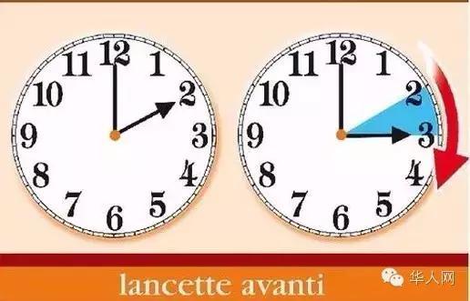 3月27日本周日,意大利就会进入夏令时,凌晨2点会变成3点,也就是说大家