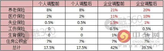12000交多少社保