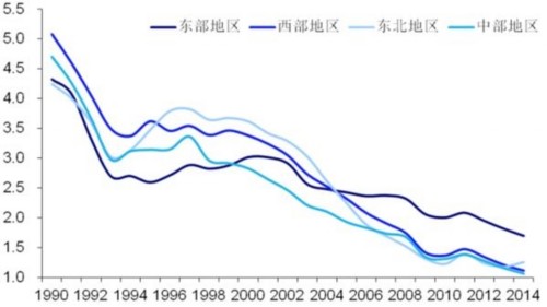 中国gdp经济增长图_中国土地 人口 gdp