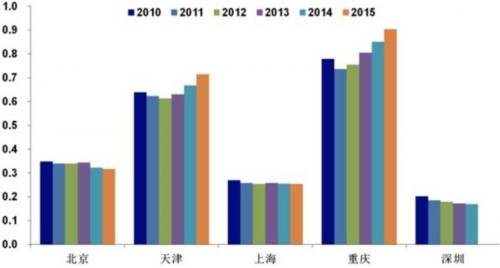 中国人口学家_16版 中国人口红利只够再吃20年(2)