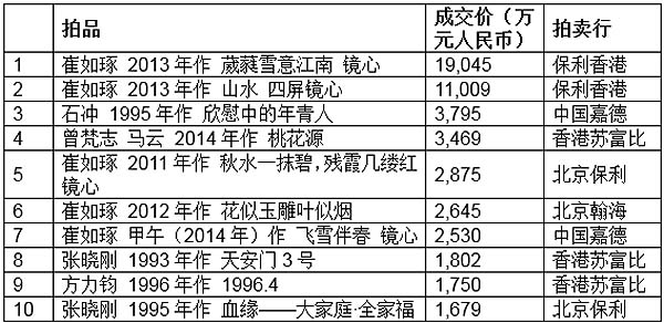 火两重天:总成交额缩水 标王居高不下,什么叫冰