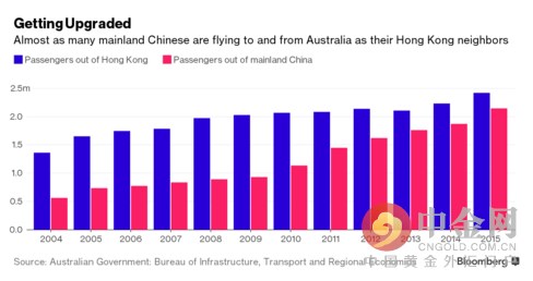 澳大利亚关心中国经济转型 依靠大哥的小弟表