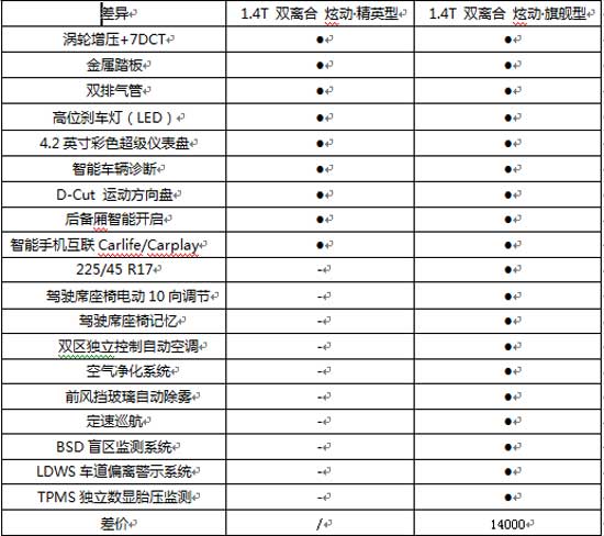 j2开奖直播:【j2开奖】北现：精英就选精英型购买领动不再纠结