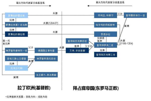 欧洲贵族亲缘联姻图谱