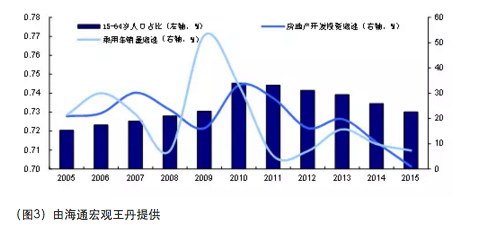 人口老化最高点_人口老化(3)