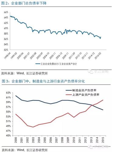 长江证券:历史的镜子--债转股(组图)
