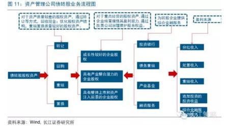 长江证券:历史的镜子--债转股(组图)