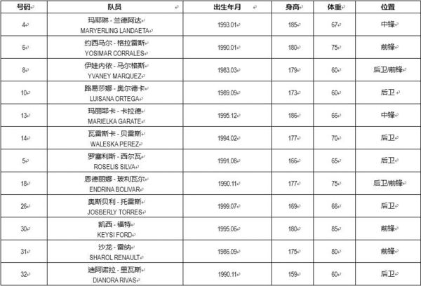 女篮提前过招冲奥运拦路虎 获歌手创专属励志歌