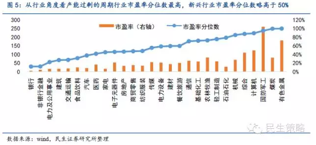 股票市盈率什么意思图片