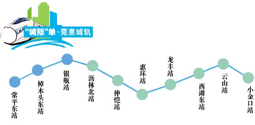 莞惠城轨今开通(组图)