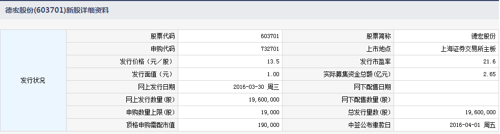 来源：聚源数据