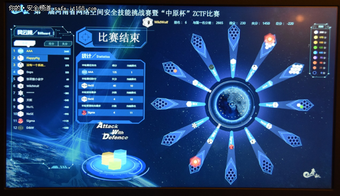 第一届河南省网络空间安全技能挑战赛暨“中原杯”ZCTF比赛现场