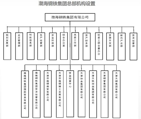 “但(即便兼并后)这四家公司经营也都是自力的,出资、决议计划也都是本人做主”,许中波示意。这和钢铁职业前几年以合偏重组扩充产能的思绪很有类似之处,而这些同床异梦的合偏重组最后证实并无到达做强的预期作用,有些反而因宏大的财政压力低落了竞赛力。