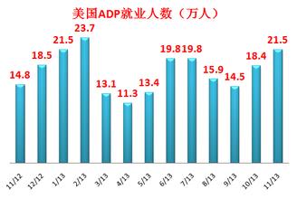 adp就业人口_(美国ADP就业人数)-还在纠结于就业人数 本次非农看点或许不同