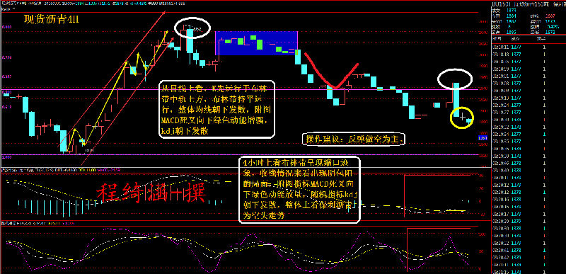 财经新闻滚动_搜狐资讯        中旭财道—程绮涵:非农利空呼声高涨