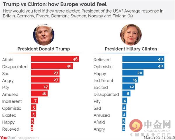 美国政党轮替_美国总统政党_美国政党由来