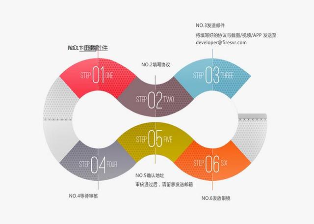 在JiDome-1 开发者版VR虚拟现实眼镜即将面世之际，焰火工坊为了和开发者们共同分享本港台直播们对VR的理解，JiDome-1开发者版VR虚拟现实眼镜始赠送资格申请活动现已开启，本港台直播们将对符合条件或达到要求的开发者赠送JiDome-1开发者版一部，数量有限，速从！