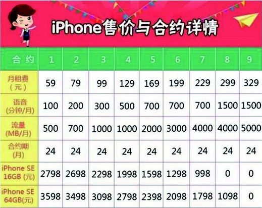 开奖直播现场:【图】告诉你怎样低价买iPhone SE