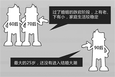 仳离!你为什么如许挑选?
