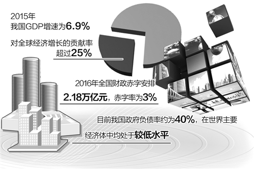 定坚实保证(图),2015中国主权信用评级排名,标