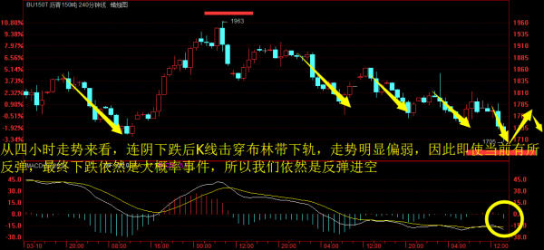 水云析金：4.2周评非农暴跌预测成功周一必然反弹暴涨