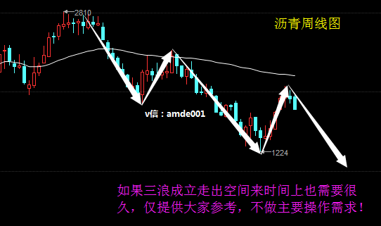 那么本港台直播们从日线图来看，从周一MACD死叉形成以后，空头放量下行，动能丝毫不减，KDJ运行在下方超买区域，结合K线看，昨日周五收取一根光头上引阴柱，周一延续下行是无疑的，日线上先关注下方布林带99值中轨支撑1650一线，日线上支撑住，那么周三周四可以考虑多单为主！