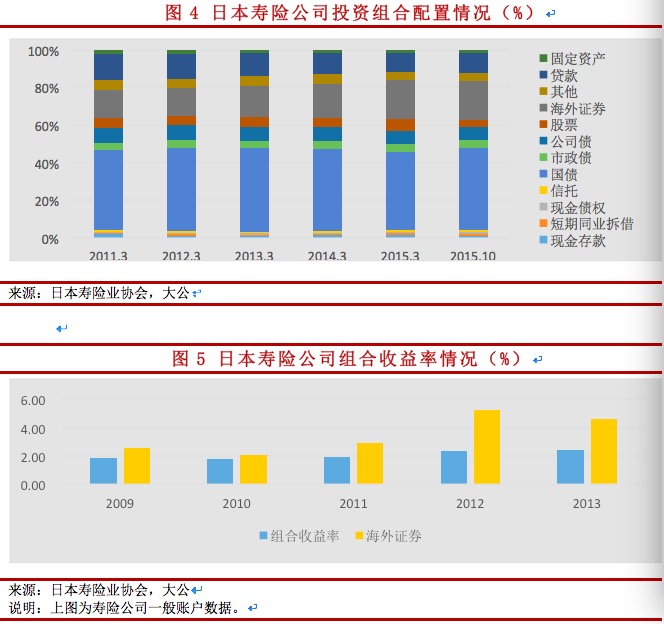 中国险资海淘忙 国外保险业现状如何?(组图)