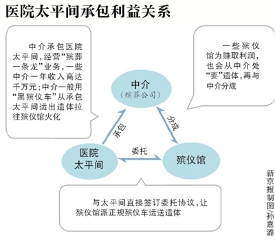 3月31日上午,一辆“黑殡仪车”将尸体拉进通州殡仪馆。