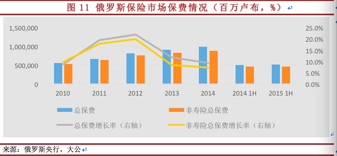 中国险资海淘忙 国外保险业现状如何?