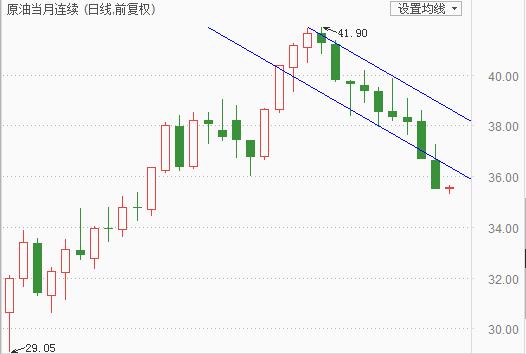 冻产协议将于4月17日在多哈召开。上周沙特阿拉伯副王储表示，只有在伊朗同样参与的情况下，沙特才会参与减产。