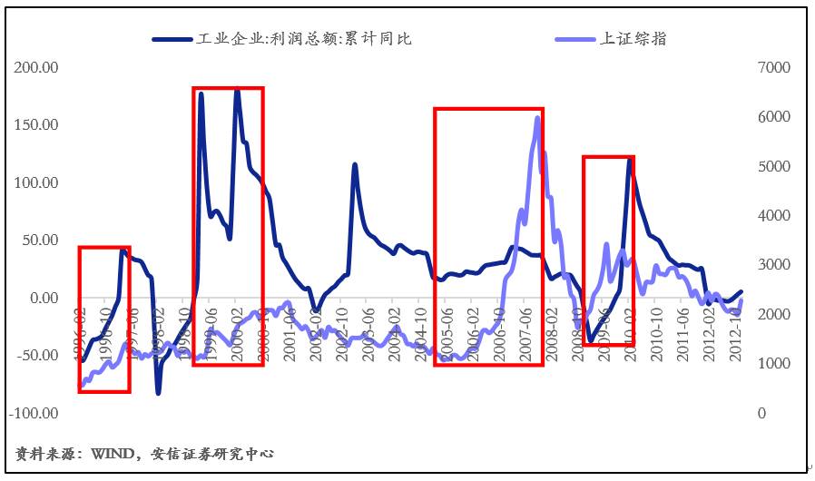 全球股市涨gdp萎缩_牙龈萎缩图片(3)