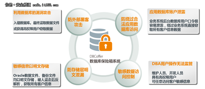 在此先且不论这次网络攻击是否出于政治动机，直观整个事件，暴露出来的是