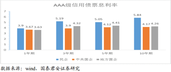 七国集团gdp比例_黄金比例(2)