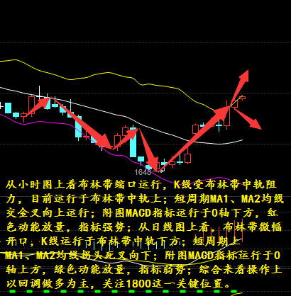 从日线图上看，布林带微幅开口，K线运行于布林带中轨下方；短周期上MA1、MA2均线拐头死叉向下；附图MACD指标运行于0轴上方，绿色动能放量，指标弱势；综合来看操作上以回调做多为主，关注1800这一关键位置。