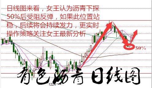 今日做单主要关注几点。