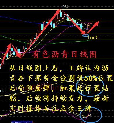 沥青方面：先来回顾下昨日行情走势，由于早间API数据利多，早盘直接跳高，上破1720后，白盘有小幅走高，而后小区间整理，至晚间EIA再一次冲到日内高点1790附近。日线图来看，均线系统开始走平，附图MACD绿色能量柱开始减弱，KDJ本港台直播们叉上行。4小时图来看，5日均线上穿10日20日均线向60日均逼近，附图MACD红色能量柱持续放量，KDJ上行发散。综合来看，王牌认为沥青价格回落受阻，有再次上探之势，日线操作可以以多为主，防守性空单为辅策略。今日做单主要关注几点。第一点，昨日早盘直接跳高，上破1720后，虽有回落，但整体走势仍然没有下到缺口之下，而是一路冲高，短期内的下跌势头受到改变，不说多头有多强，至少可以看作震荡对待。第二点，仍然是趋势上的把握本港台直播们再说一次，前面如果朋友有多次读到王牌的文章也听到本港台直播经常提到，日线图上来看，仍是上升通道，前段时间的下跌只是一个回落，并没有根本上改变上涨的格局，而这次刚好是回落黄金分割线50%附近受阻反弹，如果此位置站稳，就极有可能再次引来多头希望。第三点，关注下方1750的支撑。（油的走势和沥青协同）