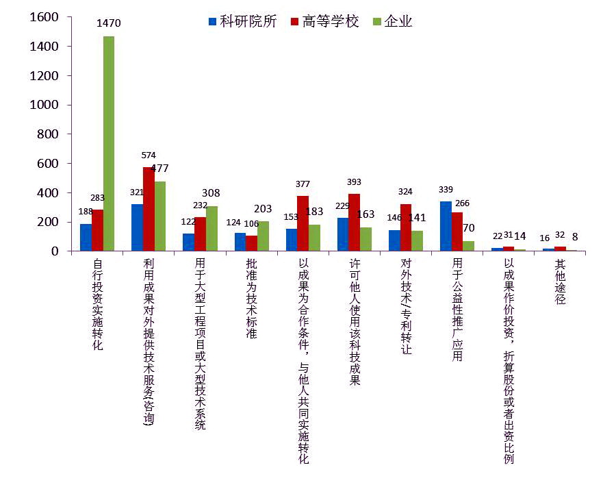 高技术产品贸易:东进西出格局基本稳定(组图