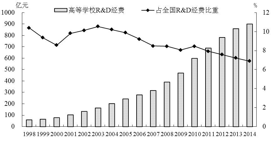 r d经济总量科研人员收入算不算_科研人员图片(3)