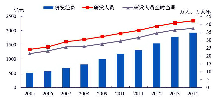 硕士人口_人口普查(2)