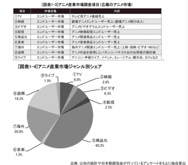 腾讯动漫的三驾马车 能否拉动中国二次元经济